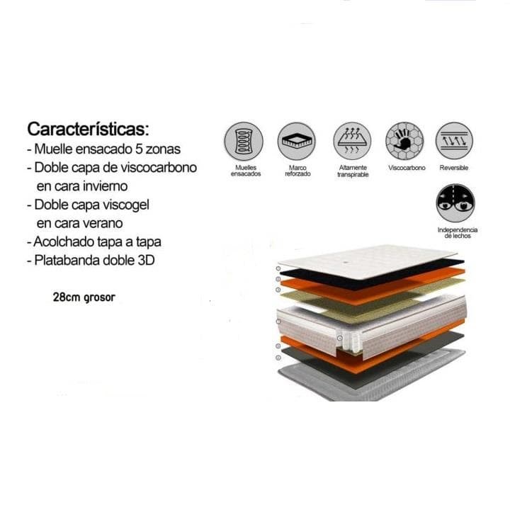 Foto 2 COLCHÓN MOD. BERLIN.MORENO
